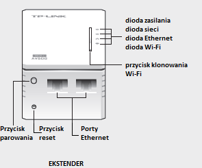 Przejdź do ustawień Dioda LED i przyciski na urządzeniu Dioda Stan Opis zasilanie Wł./Wył. Urządzenie jest włączone lub wyłączone Pulsuje Pulsuje co sekundę: trwa proces parowania Pulsuje co 15 sek.