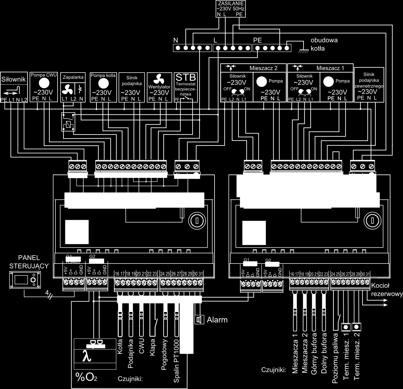 Rys. 31 Schemat połączeń elektrycznych czujnikami dla modułu A i B.