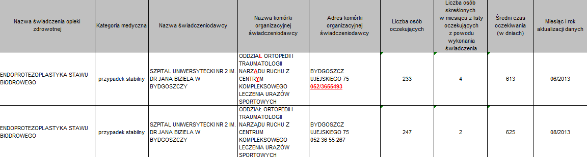 Błędy, braki i niejasności w