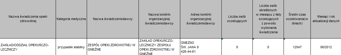 Błędy, braki i niejasności w raportowanych danych Około 21 500