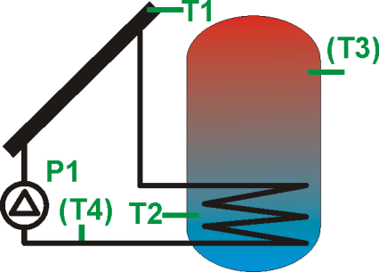 13. APLIKACJE SOLARNE 13.1. Schemat solarny A (Basic) Wykonanie Basic nie dysponuje wejściami czujników T3 oraz T4, nie będą one wyświetlane. Ładowanie zasobnika CWU kolektorem słonecznym.