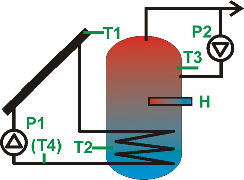 13.2. Schemat solarny B Ładowanie zasobnika CWU z funkcją dogrzewania zasobnika grzałką. Rys. 13.