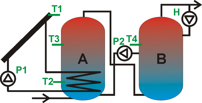 13.4. Schemat solarny D Ładowanie zasobnika CWU A z funkcją przeładowania ciepła do zasobnika CWU B. Rys. 13.