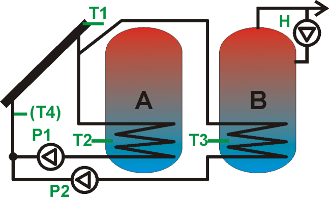 13.5. Schemat solarny E Ładowanie dwóch zasobników CWU A i B z funkcją priorytetu zbiornika A. Rys. 13.5 Schemat solarny E Oba zasobniki ładowane są do temperatury zadanej parametrem TzCWU.