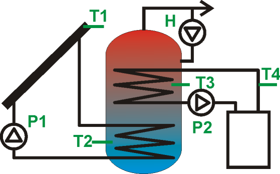 13.7. Schemat solarny G Ładowanie zasobnika CWU kolektorem słonecznym oraz kotłem. Rys. 13.