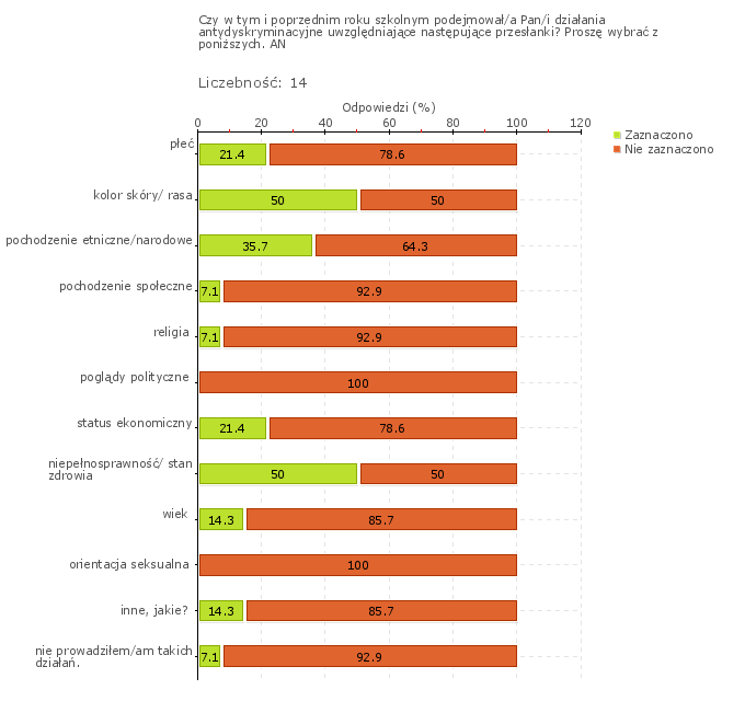 Wykres 1w Obszar badania: Szkoła lub placówka współpracuje z poradniami psychologiczno-pedagogicznymi i innymi podmiotami świadczącymi poradnictwo i pomoc uczniom, zgodnie z ich potrzebami i sytuacją