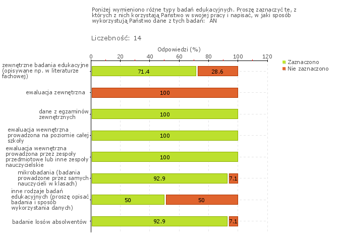 Wykres 1w ZSS Szkoła Podstawowa