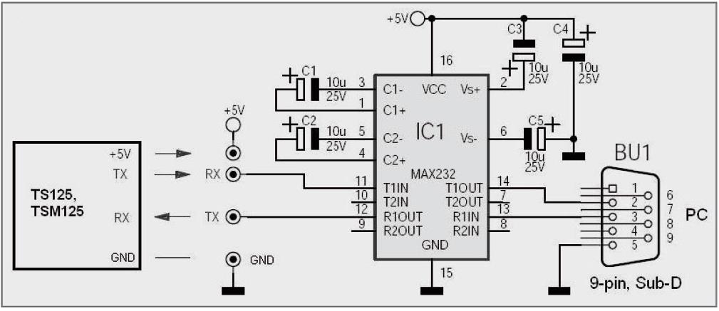 8. Interfejs szeregowy Urządzenie jest wyposażone w port TTL UART. Jest on umiejscowiony na płycie głównej. Do odczytu zmierzonych wartości może zostać użyty mikroprocesor.