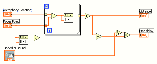 zastsowania w celu otrzymania najlepszych wyników pomiaru, przyjazne dla użytkownika oprogramowanie oparte na aplikacji Lab VIEW, wysokiej klasy moduł akwizycji danych ICP z osprzętem PXI firmy