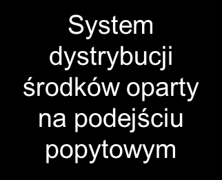 SYSTEM FINANSOWANIA USŁUG Z EFS