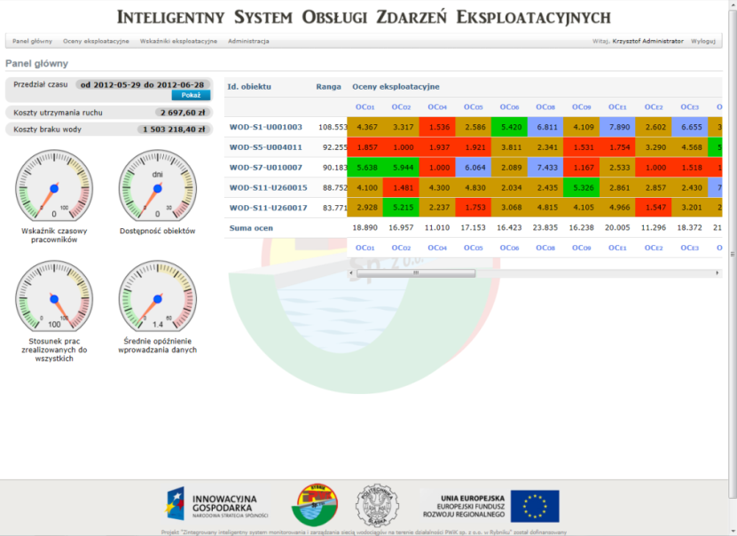 Wybrane projekty zrealizowane w Instytucie: Zintegrowany inteligentny system monitorowania i zarządzania siecią