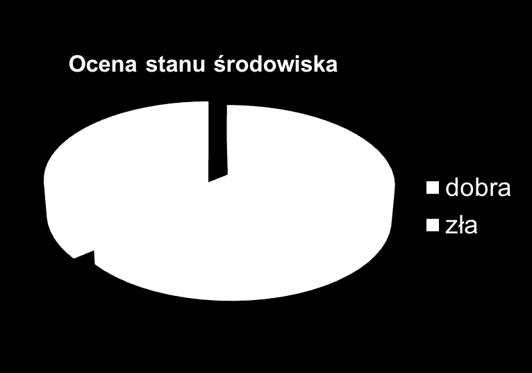 powietrza przed zanieczyszczeniem, usuwanie, utylizacja lub bezpieczne składowanie odpadów, ochrona przed hałasem, wibracjami i