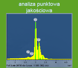 Mapy rozmieszczenia