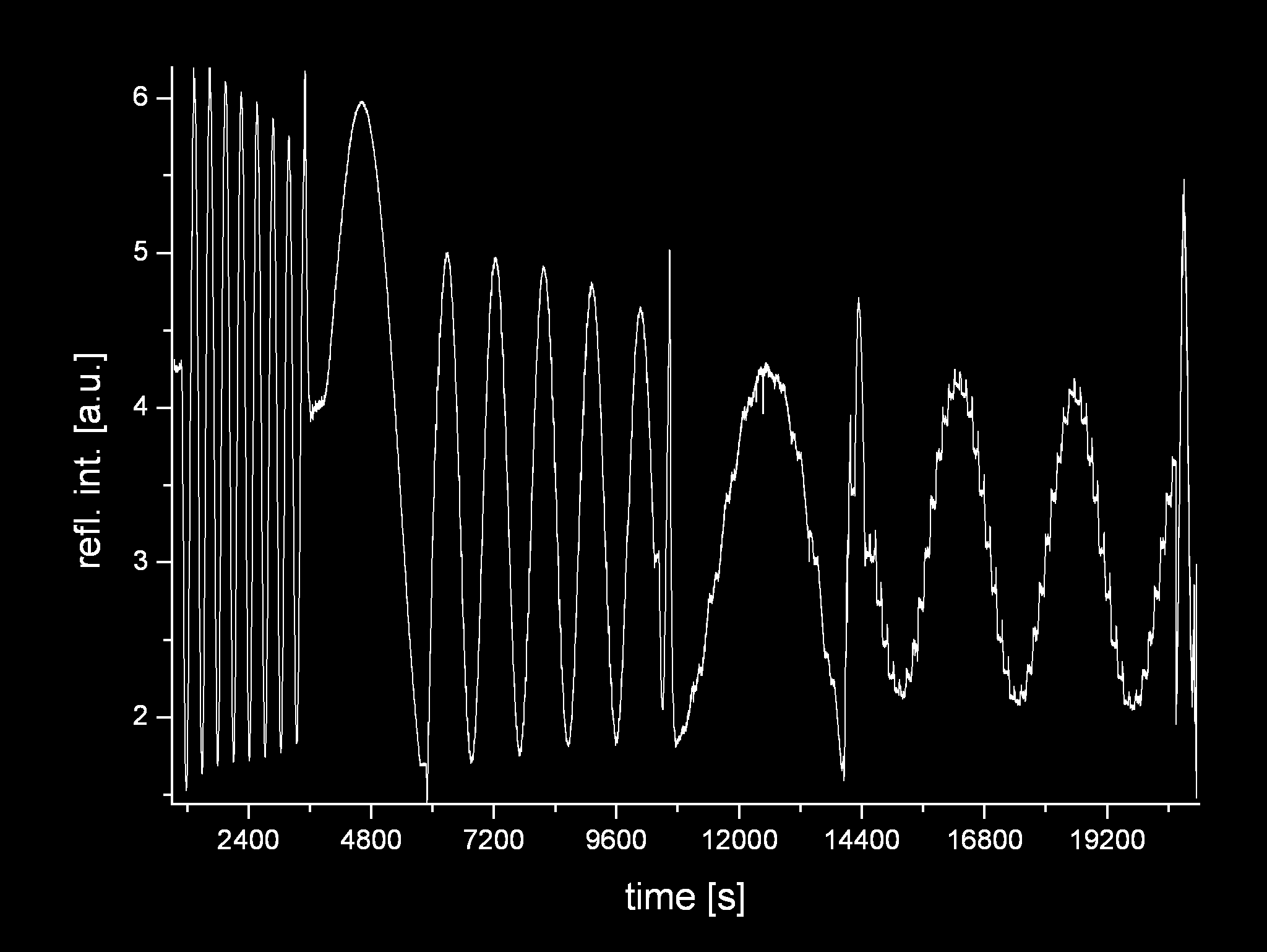 Reflektometria laserowa (monitorowanie