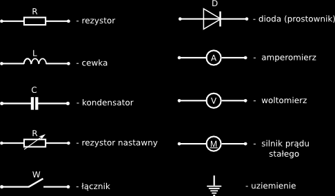 Symbole graficzne