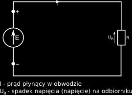 Schemat obwodu elektrycznego Schemat elektryczny jest odwzorowaniem graficznym obwodu elektrycznego.