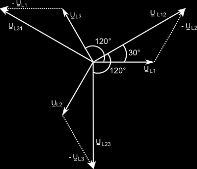 Wykres wektorowy napięć prądnicy