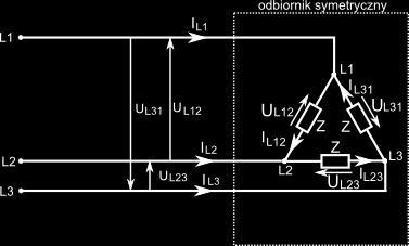 Połączenie odbiornika w trójkąt, w układzie symetrycznym Przy połączeniu odbiornika trójfazowego, symetrycznego w