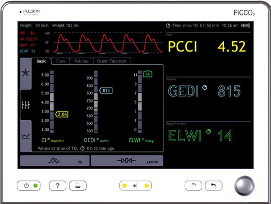 Pulse Contour Cardiac Output Kalibracja metodą termodylucji przezpłucnej umożliwia wyliczenie indywidualnej oporności aorty(związek między ciśnieniem a przepływem w opuszce aorty) oraz obciążenia