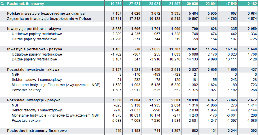 Rachunek finansowy, Polska 2006-2013