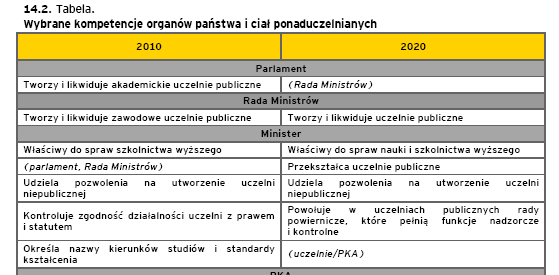 STRATEGIA DO ROKU 2020.