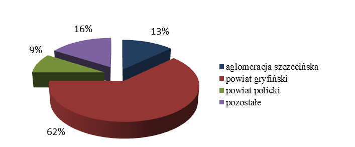 Według danych WIOŚ w Szczecinie w 2011 roku z emitorów punktowych, znajdujących się na terenie województwa zachodniopomorskiego, wyemitowano ogółem 44 734 Mg zanieczyszczeń powietrza (bez dwutlenku