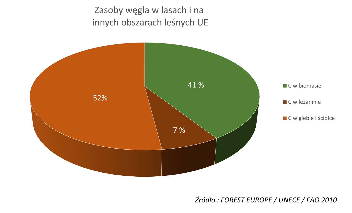 Na chwilę obecną społeczeństwo jest zgodne co do tego, że należy jak najszybciej rozwiązać kwestię zmian klimatu, coraz większego niedoboru paliw kopalnych i naszej zależności od krajów trzecich.