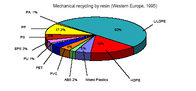 Poprawa własności recyklingowanych tworzyw Mechaniczny recykling poużytkowych tworzyw Europie wg.