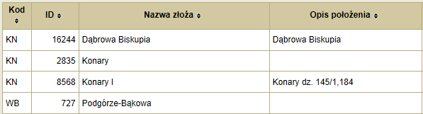 Tabela 24. Złoża kopalin na terenie Gminy Dąbrowa Biskupia Źródło: http://geoportal.pgi.gov.pl/midas-web/ Tabela 25.