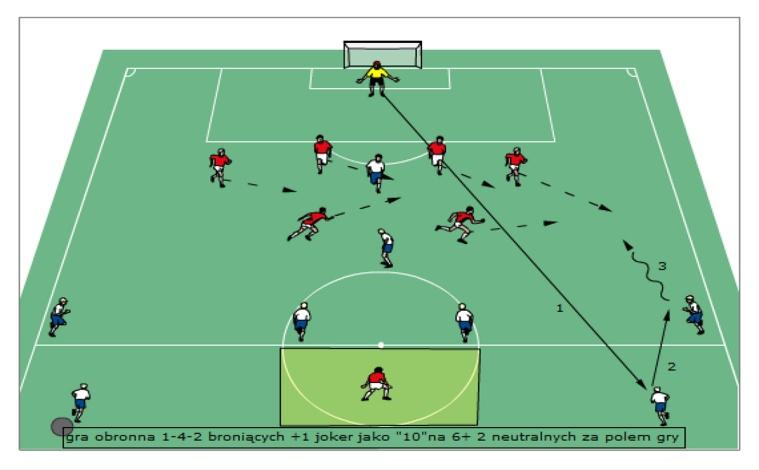 GRA DOSKONALĄCA GRĘ OBRONNĄ 1-4-2+1N NA 6/8 PRZECIWNIKÓW OFENSYWNYCH Gra