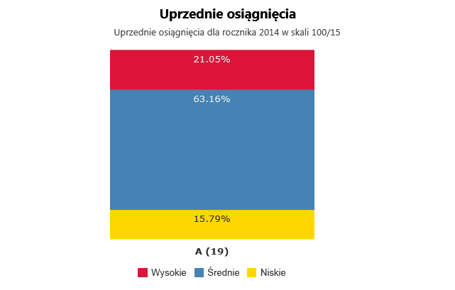 POTENCJAŁ