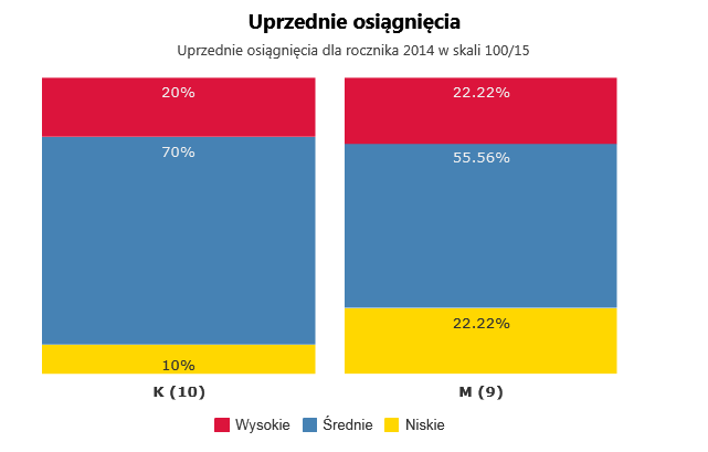 POTENCJAŁ