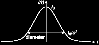 Średnica wiązki Szerokość połówkowa FWHM (Full Width at half maximum) Szerokość dla 1/e 2 wartości maksymalnej (13.