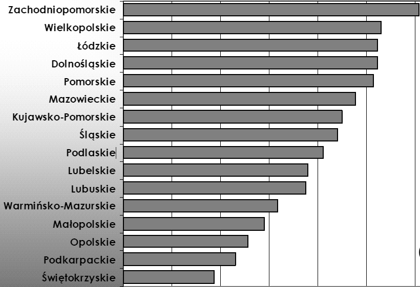 5 Analiza możliwości wykorzystania odnawialnych źródeł energii Energia ze źródeł odnawialnych oznacza energię pochodzącą z naturalnych powtarzających się procesów przyrodniczych, uzyskiwaną z