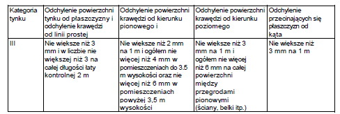 - zgodności z dokumentacją projektową i specyfikacją techniczną (szczegółową) wraz z wprowadzonymi zmianami naniesionymi w dokumentacji powykonawczej, - jakości zastosowanych materiałów i wyrobów, -