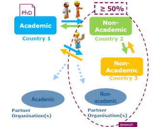 Opis poszczególnych akcji GRANTY MARIE SKŁODOWSKIEJ - CURIE EARLY STAGE RESEARCHERS ITN INNOVATIVE TRAINING NETWORKS IF Individual Fellowships EXPERIENCED RESEARCHERS EXCHANGE OF STAFF RISE Research