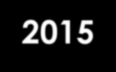 H2020-MSCA-ITN-2015 Success rate