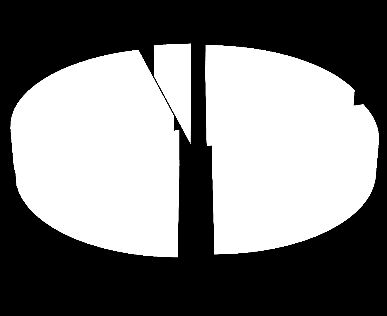 PROW 10 000 000,00 414 591,34 2 000 000,00 PREMIE 2 487 021,46 2 098 387,20 3 000