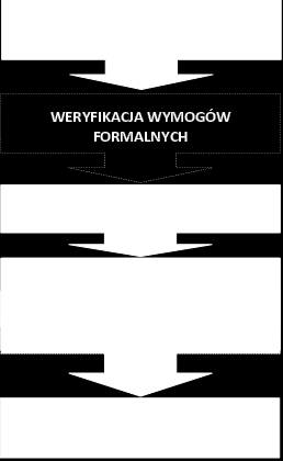 System wyboru projektów w ramach