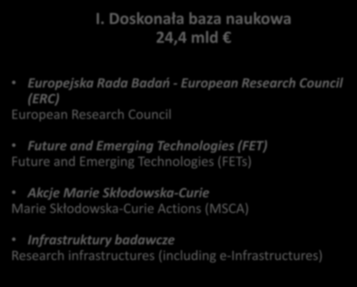 I. Doskonała baza naukowa 24,4 mld Europejska Rada Badań - European Research Council (ERC) European Research Council Granty dla indywidualnych naukowców (i zespołów badawczych), tematy otwarte Future