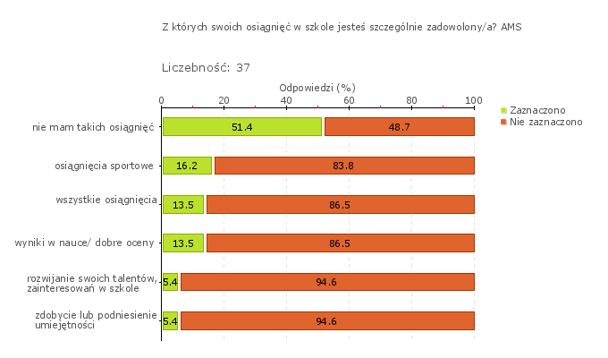 Wykres 1o Obszar badania: Uczniowie nabywają wiadomości i umiejętności określone w podstawie programowej i wykorzystują je podczas wykonywania zadań i rozwiązywania problemów.