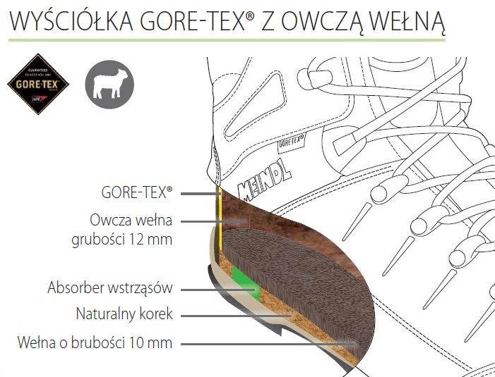 Elementy systemu Tecvision Spike 1. górna część podeszwy 2. zębatki 3. przekładnia ślimakowa 4.