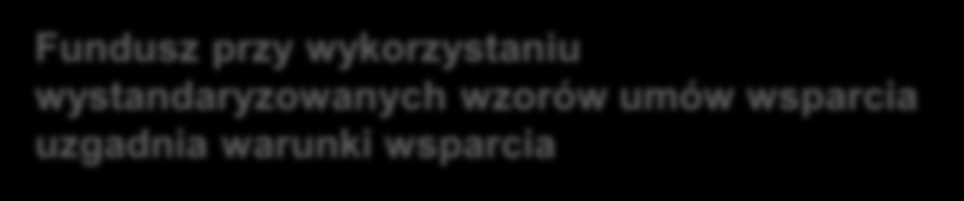 Wsparcie udzielane przez Fundusz Łączna wysokość wsparcia nie wyższa niż maksymalna kwota z tytułu środków gwarantowanych Formy wsparcia Gwarancja pokrycia strat Dotacja Podmiot zainteresowany