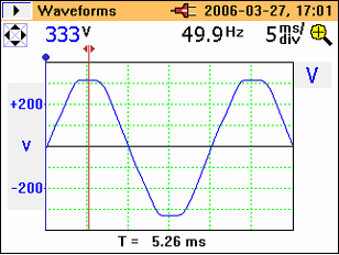 Power Quality Clamp Meter Omówienie funkcji pomiarowych Ekran z pojedynczym zakresem pomiarowym prezentuje przebieg w maksymalnym powiększeniu z widoczną skalą V i A, tak jak to widać poniżej. eln31.