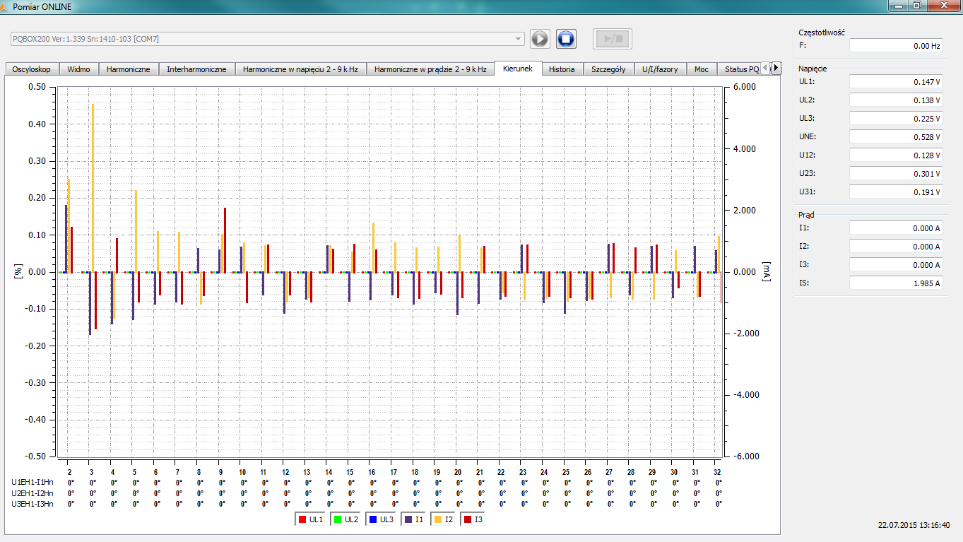 17.6 Podgląd on-line kierunku przepływu harmonicznych W zakładce Kierunek znaleźć można rozkład widmowy prądu i napięcia obserwowanego on-line z uwzględnieniem kierunku przepływu poszczególnych