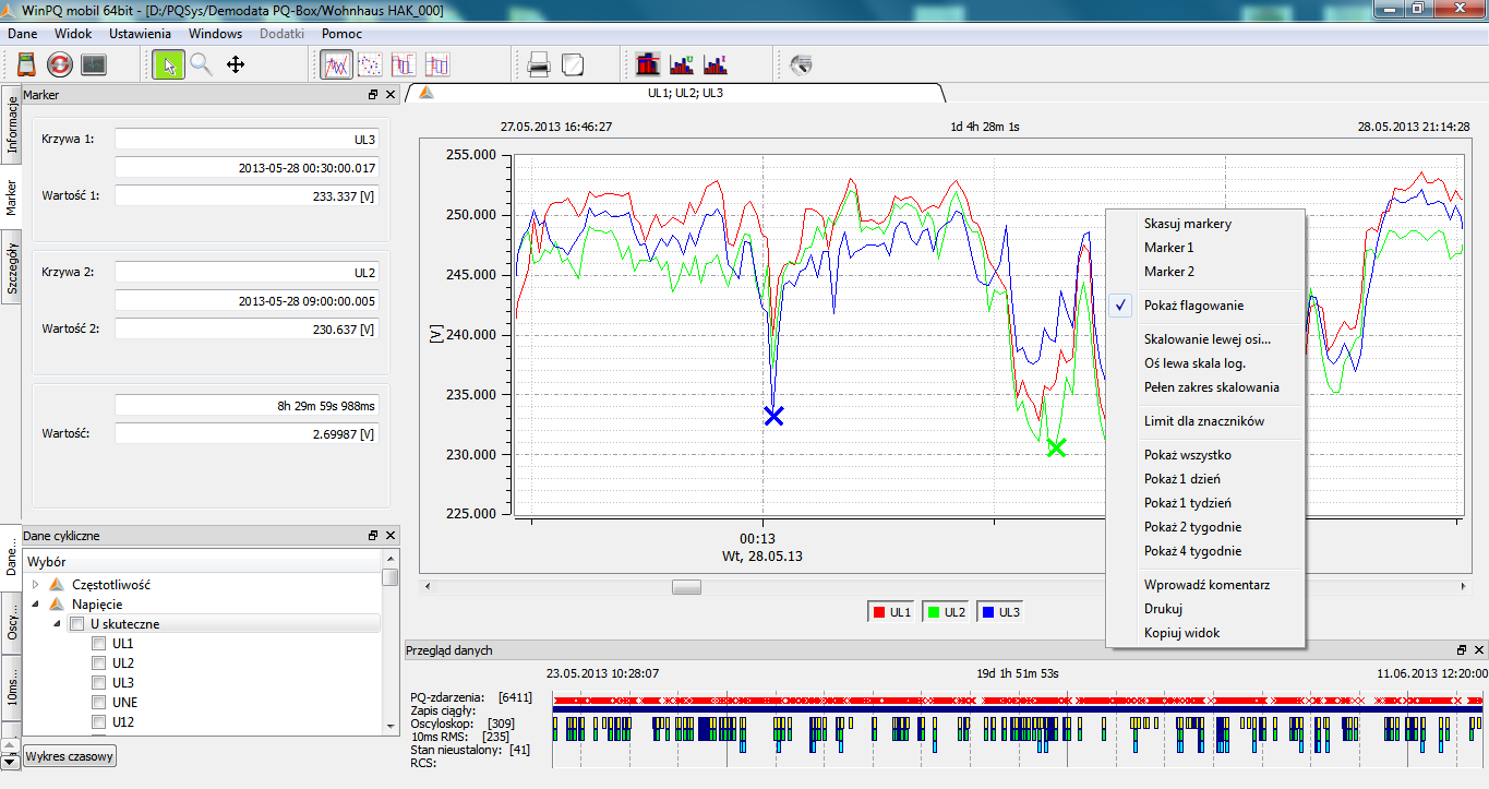 Prawy przycisk myszy na wykresie działanie: - Usunięcie markera - Zaznaczenie danych oflagowanych - dane zarejestrowane w trakcie trwania zaburzenia, jak zapad lub wzrost napięcia zostają oflagowane