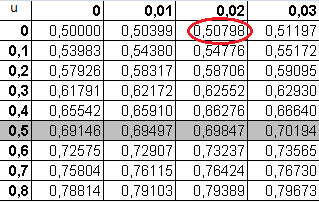 Zadanie 4. b) Jakie jest prawdopodobieństwo kupienia teleskopu ze zwierciadłem o średnicy równej 15cm z dokładnością do 0,001 cm?