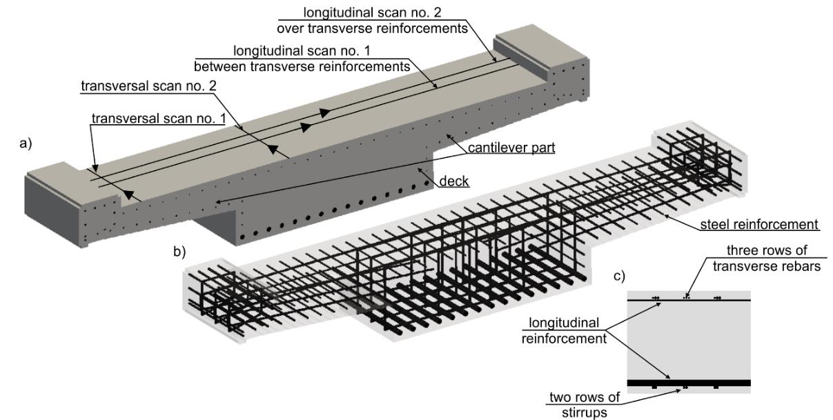 Numerical modeling of GPR field in damage detection of