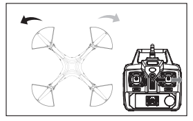 Gdy dron samoistnie obraca się lewo lub w prawo, możesz skorygować to naciskając odpowiedni trymer w lewo lub prawo.