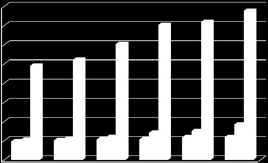 zł RELACJA CEN BIOMASY DO PALIW KOPALNYCH W LATACH 2006-2011 Porównanie średnich cen detalicznych węgla kamiennego i drewna opałowego S4